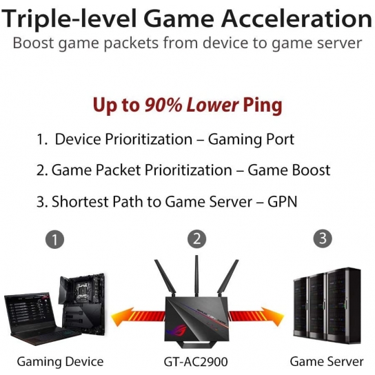 ASUS ROG Rapture GT-AC2900 Wireless Dual-Band Gigabit Gaming Router